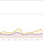 Visitor numbers