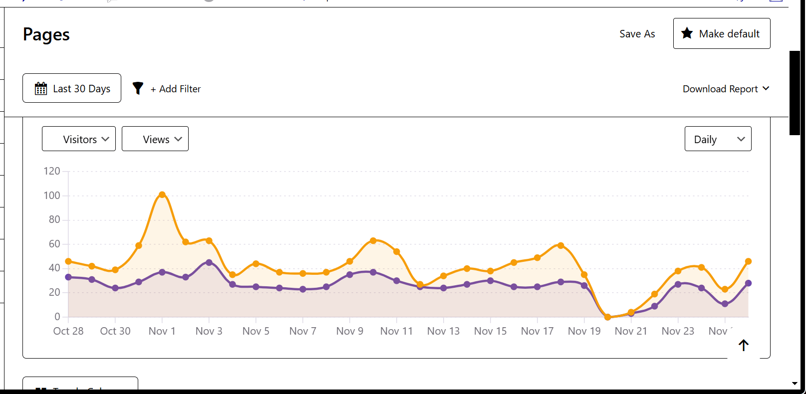 Site Statistics - Visitor Numbers